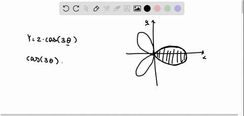 find-the-area-of-the-region-inside-one-leaf-of-the-three-leaved-rose-r-2-cos-30-the-area-of-the-region-is-type-an-exact-answer-using-t-as-needed-08355