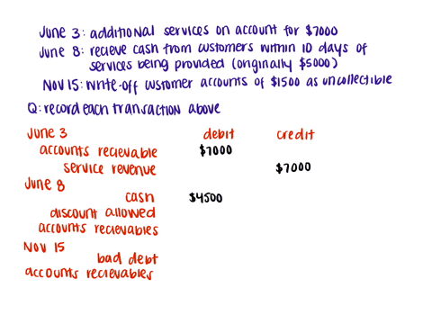 the-general-ledger-of-pops-fireworks-includes-the-following-account-balances-in-2021-accounts-debit-credit-cash-21200-accounts-receivable-41500-allowance-for-uncollectible-accounts-2200-supp-26926