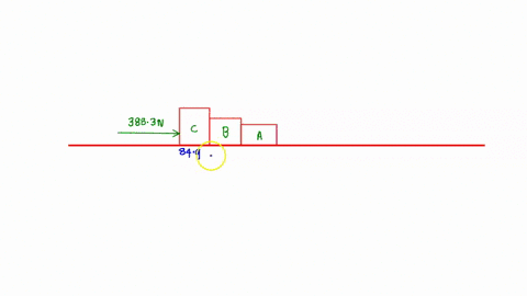 three-blocks-a-b-and-stand-next-to-each-other-a5-shown-in-the-figure-a-net-force-f-with-magnitude-3883-n-is-applied-block-c-directly-and-sends-the-blocks-accelerating-to-the-right-assume-the-32438