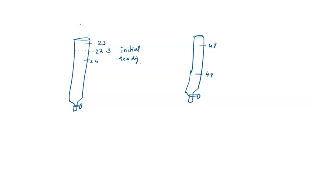 SOLVED The Figure shows parts of the burette before and after