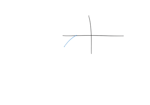 the-graph-of-the-function-f-is-shown-in-the-figure-above-the-value-of-lim-as-x-approaches-1-sinfx-is-0909-0841-0141-0416-uncertain