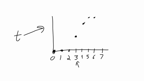 the-histogram-of-a-3-bit-image-is-shown-in-the-following-0-s-1-4-2-3-what-would-be-the-histograms-of-the-output-image-if-the-following-transformation-is-applied-to-this-image-0-3-1-4-2-5-3-6-26639