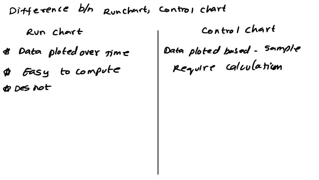 solved-what-is-the-difference-between-a-chart-of-accounts-and-the