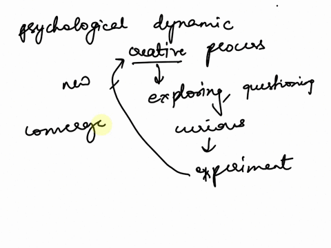 what-do-you-now-understand-about-the-psychological-dynamics-that-underlie-the-creative-process-in-art-think-art-education-habits-of-the-mind-and-empathy-you-are-always-welcome-to-bring-your-80174