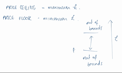 what-is-the-difference-between-price-a-price-ceiling-and-price-floor-give-examples-what-are-some-of-the-unintended-consequences-of-a-price-ceiling-explain-29221