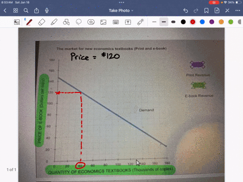 consider-the-market-for-new-economics-textbooks-the-following-graph-shows-the-demand-curve-for-new-textbooks-suppose-that-the-publisher-issues-a-new-edition-every-four-years-and-that-a-printed-copy-2