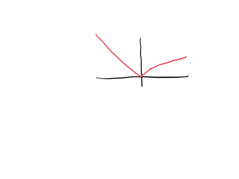 question-5-use-the-graph-to-find-the-indicated-function-value-y-fx-find-f-5-fh-78189