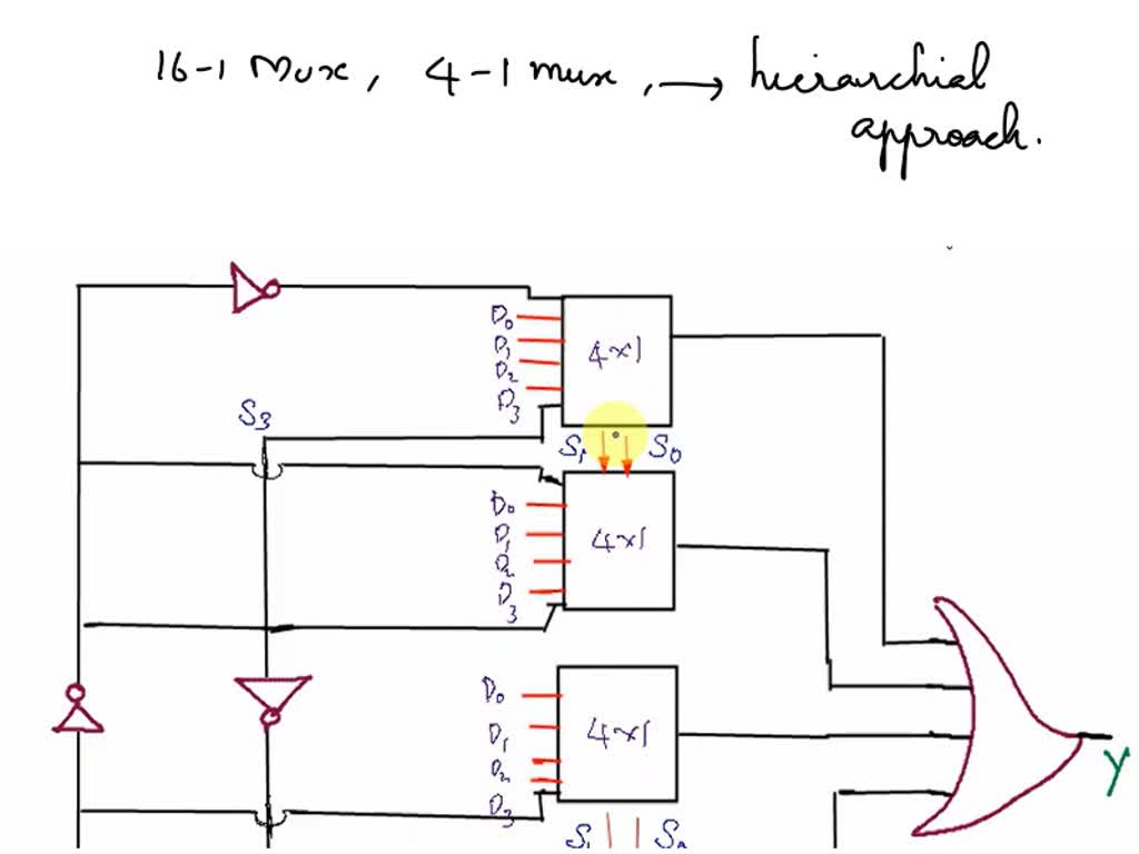 SOLVED: Draw the block diagram of a 4:1 Multiplexer