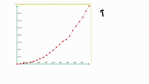 4_-85-on-page-234-85-the-following-data-set-shows-population-of-the-united-states-in-million-since-1790-year-1790-1800-1810-1820-1830-1840-1850-1860-1870-1880-1890-1900-population-39-53-72-9-65479