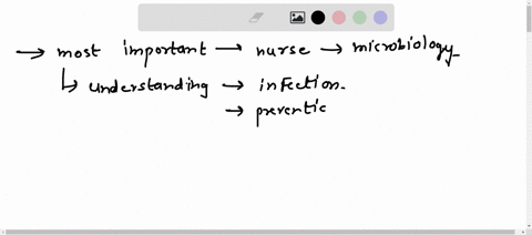 what-is-the-most-important-thing-that-a-nurse-should-know-about-microbiology-64725