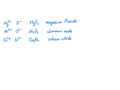 compkte-the-table-below-by-determining-the-cation_-anion-for-ionic-compounds-name-of-the-main-group-cation-anion-formula-name-mg2t-f-al3-02-caznz-lithium-oxide-aicl3-kt-p3-ca2-no-sodium-nitr-37827