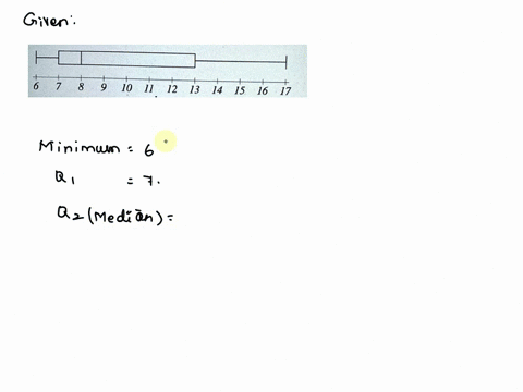 10-11-12-13-14-15-16-17-data-based-on-the-boxplot-above-identify-the-5-number-summary-min-q1-median-q3-max-the-inter-quatile-range-iqr-q3-_-q1-question-help-b-written-example-message-instruc-54842