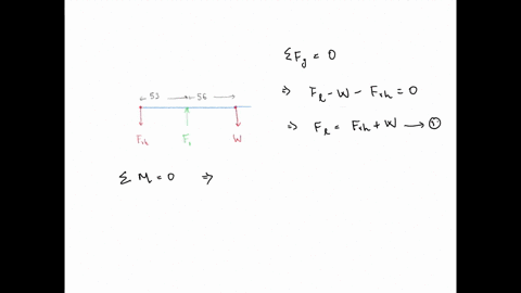 a-shovel-is-held-in-equilibrium-horizontally-free-body-diagram-fo-f-frh-f-cg-iiril-w-frh-w-lo-rol-the-total-weight-of-the-shovel-and-load-is-187-n-the-distance-from-the-shovels-cg-to-the-end-47701