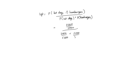 the-given-contingency-table-summarizes-supermarket-transaction-data-where-hot-dogs-refers-to-the-transactions-containing-hot-dogs-hotdogs-refers-to-the-transactions-that-do-not-contain-hot-d-32168