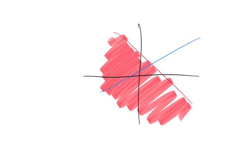 use-the-method-of-corners-to-maximize-p-17x-44y-subject-to-3x-2y-17-2x-3y-6-x-0-y-0-2