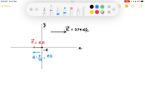 an-electron-is-placed-in-a-uniform-electric-field-of-strength-279-nc-the-electron-is-at-rest-at-the-origin-of-a-coordinate-system-at-t-0-and-the-electric-field-is-in-the-positive-x-direction-50102