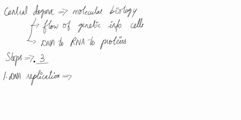 is-dna-replication-part-pf-central-dogmacan-anyone-lists-stepsof-what-central-dogma-is-in-detail-76703