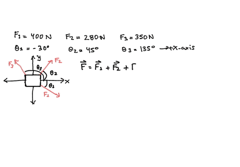 three-forces-with-magnitudes-of-400-newtons-280-newtons-and-350-newtons-act-on-an-object-at-angles-of-30-45-and-135-respectively-with-the-positive-x-axis-find-the-direction-and-magnitude-of-79717