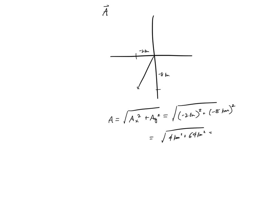 Solved In Each Of The Cases That Follow The Components Of A Vector A⃗