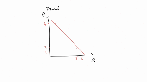 answer-the-next-question-on-the-basis-of-the-following-demand-schedule-quantity-demanded-price-6-5-4-3-2-1-1-2-3-4-5-6-if-this-demand-schedule-were-graphed-we-would-find-that-o-its-slope-dim-69565