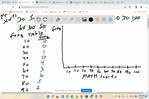 the-table-below-shows-scores-on-a-math-test-complete-the-frequency-table-for-the-math-test-scores-construct-a-histogram-of-the-data-construct-a-pie-chart-of-the-data-80-50-50-90-70-70-100-60-40669
