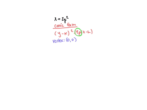 an-equation-of-a-parabola-is-given-a-find-the-focus-directrix-and-focal-diameter-of-the-parabola-b-7-53583