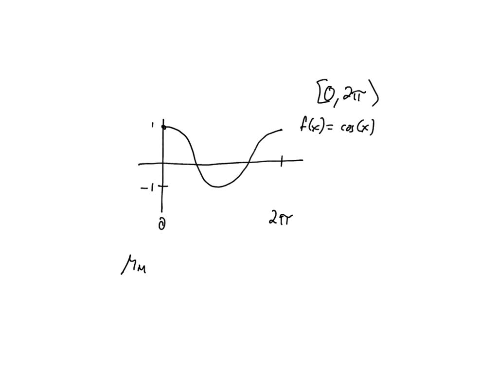 solved-let-f-x-cos-x-determine-the-x-value-s-where-the-function-has