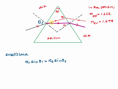 prism-made-of-flint-glass-has-cross-section-that-is-an-equilateral-triangle-the-index-of-refraction-for-red-and-violet-light-respectively-in-flint-glass-is-1662-and-1698-if-as-shown-in-the-f-84648
