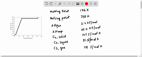 draw-a-heating-curve-such-as-the-one-in-figure-1133-for-1-mole-of-methanol-beginning-at-170-k-and-ending-at-350-k-assume-that-the-values-given-here-are-constant-over-the-relevant-temperature-ranges-2