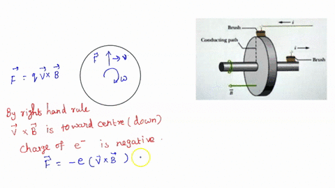 chapter-28-problem-087-the-figure-shows-homopolar-generator-which-has-solid-conducting-disk-as-rotor-and-which-is-rotated-by-a-motor-not-shown-conducting-brushes-connect-this-emf-device-to-c-10548