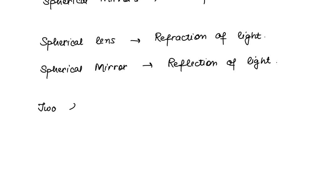 SOLVED 12. Assertion A spherical lens has two foci, whereas spherical