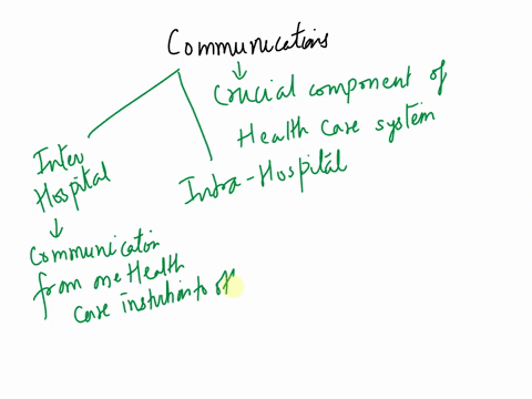how-does-communication-affect-healthcare-63287