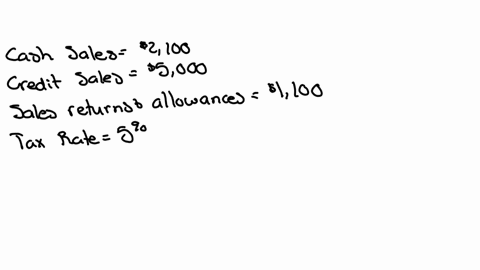 question-53-1-point-a-retailer-recorded-the-following-in-june-cash-sales-2100-credit-sales-5000-sales-returns-and-allowances-1100-assuming-the-sales-tax-rate-is-percent-the-entry-to-record-the-sales-t