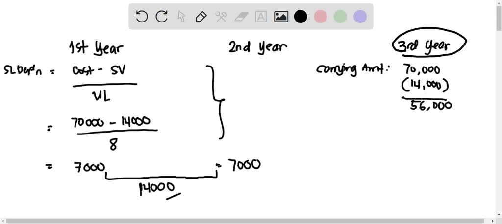 SOLVED: QUESTION Equipment costing 70,000 with a salvage value of14,000 ...