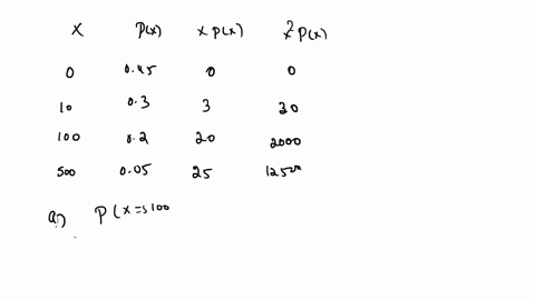the-following-table-lists-the-probability-distribution-for-cash-prizes-in-lottery-conducted-at-lawsons-department-store-prize-probability-px-45-10-30-100-20-500-05-if-you-buy-single-ticket-w-30653