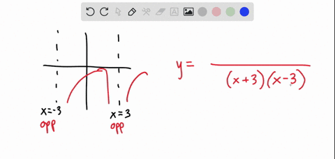write-an-equation-for-the-function-graphed-below-the-y-intercept-is-at-0-02-submit-question-08234