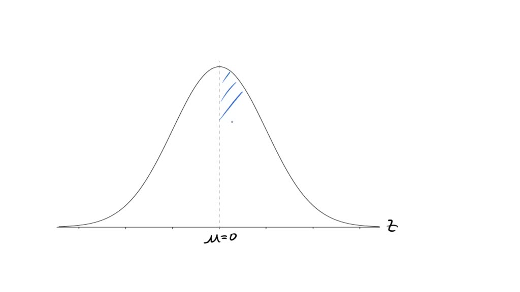 SOLVED what does assume all variables are normally distributed mean