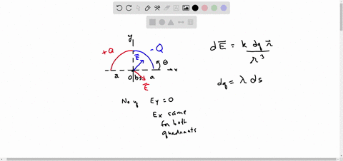 a-semicircle-of-radius-a-is-in-the-first-and-second-quadrants-with-the-center-of-curvature-at-the-origin-positive-charge-q-is-distributed-uniformly-around-the-left-half-of-the-semicircle-and-negativ-2