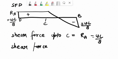 928-thank-you-in-advance-925through-928-determine-the-reaction-at-the-roller-support-and-draw-the-bending-moment-diagram-for-the-beam-and-loading-shown-figp9-figp926-l2-l2-figf-fig-p928-40927