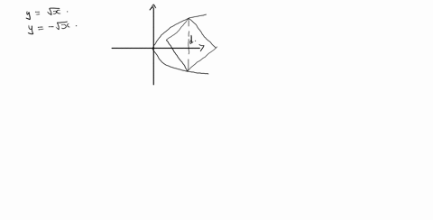 find-the-volumes-of-the-solids-the-solid-lies-between-planes-perpendicular-to-the-x-axis-at-x0-and-x-98599