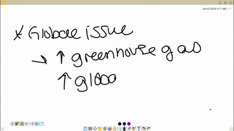 climate-change-driven-predominantly-by-human-activities-is-a-pressing-global-issue-with-far-reaching-consequences-the-primary-culprit-is-the-increased-emission-of-greenhouse-gases-such-as-carbon-dioxi