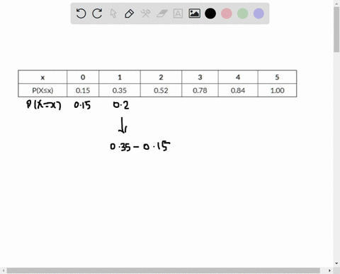 consider-the-following-cumulative-probability-distribution-pxsx-015-035-052-078-084-100-calculate-px-3round-your-answer-t0-2-decimal-places-px-s-3-b-calculate-px-3-round-your-answer-to-2-dec-43224