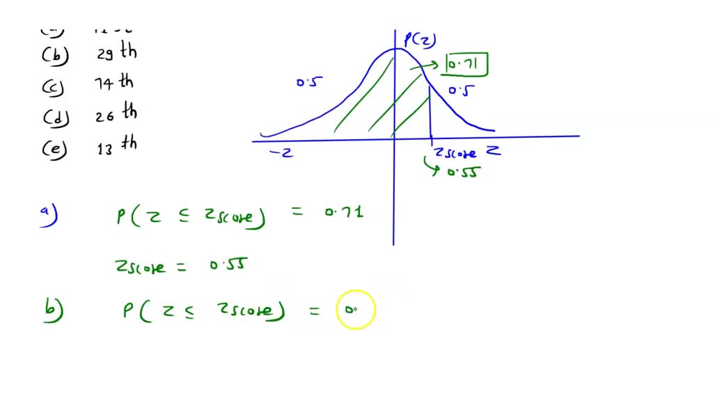 SOLVED: Find the following percentiles for the standard normal ...