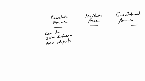 classify-each-statement-according-to-whether-it-describes-electric-force-gravitational-force-or-neither-force-electric-force-neither-force-gravitational-force-answer-bank-can-be-zero-between-two-objec