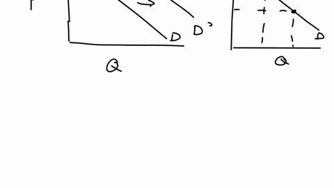 texts-the-situations-below-include-an-event-in-plain-text-and-a-market-in-bold-for-each-situation-determine-whether-the-demand-or-supply-curves-shift-to-the-right-or-to-the-left-for-the-mark-98416