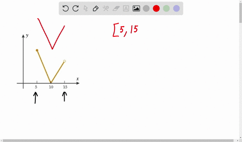 chapter-1-section-15-question-004-10-let-be-the-function-whose-graph-is-shown_-select-each-of-the-following-intervals-if-any-on-which-f-is-continuous-15-1015-515-515-0-510-1015-510-56029