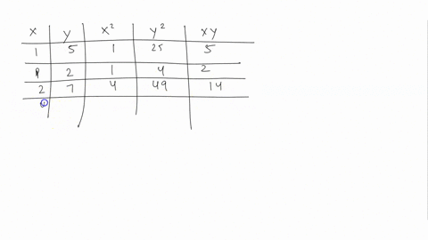 find-the-linear-correlation-coefficient-r-for-the-following-x-1-1-2-4-6-y-5-2-7-3-5-91837
