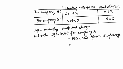 companies-a-and-b-want-to-borrow-10-million-each-they-want-to-issue-debt-for-3-years-the-market-offers-them-the-following-alternatives-symbol-for-floating-rate-l-company-a-floating-rate-l-15-fix-rate-