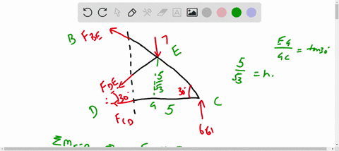 question-1-10-points-using-the-method-of-sections-determine-the-load-in-members-be-de-and-cd-for-the-northlight-roof-truss-as-shown-below-enter-your-answers-to-one-decimal-place-f5kn-g-7kn-r-66581