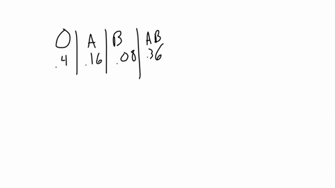 here-is-the-probability-model-for-the-blood-type-of-a-randomly-chosen-person-in-the-united-states-blood-type-o-a-b-ab-probability-04-016-008-036-what-is-the-probability-that-a-randomly-chosen-american